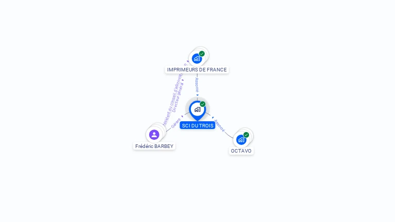 Cartographie gratuite de SCI DU TROIS