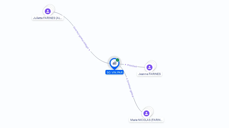 Cartographie gratuite de SOVINPAR