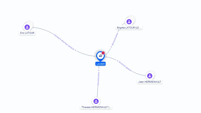 Cartographie gratuite de LAHER