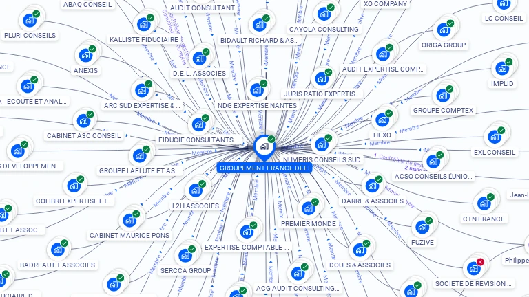 Cartographie gratuite de GROUPEMENT FRANCE DEFI