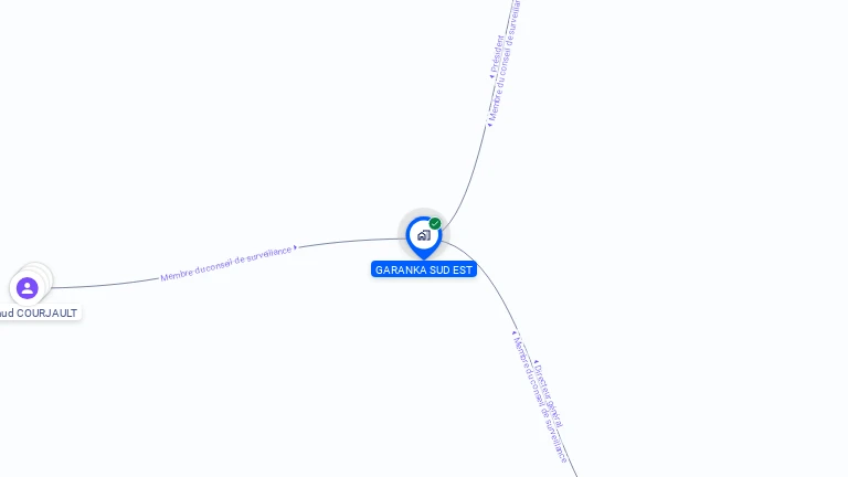 Cartographie gratuite de GARANKA SUD EST