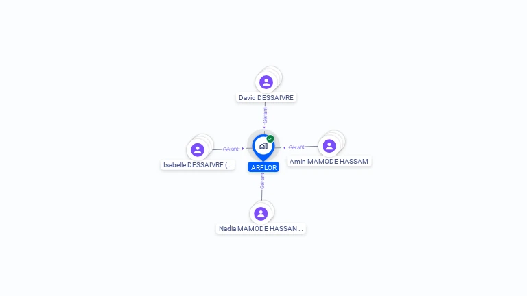 Cartographie gratuite d'ARFLOR