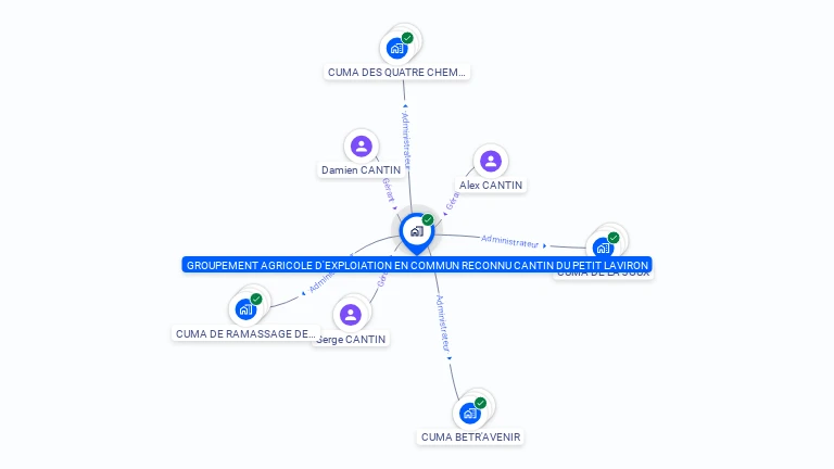 Cartographie gratuite de GAEC CANTIN DU PETIT LAVIRON