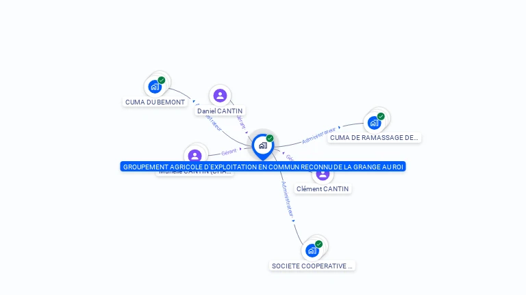 Cartographie gratuite de GROUPEMENT AGRICOLE D'EXPLOITATION EN COMMUN RECONNU DE LA GRANGE AU ROI
