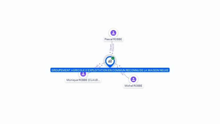 Cartographie gratuite de GAEC DE LA MAISON NEUVE