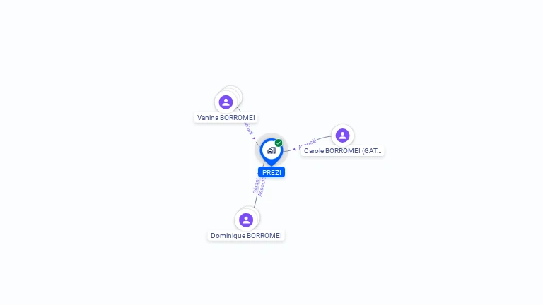 Cartographie gratuite de PREZI