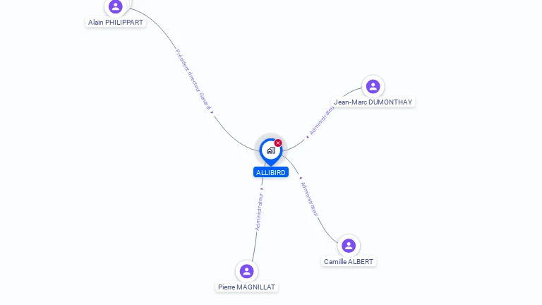Cartographie gratuite d'ALLIBIRD