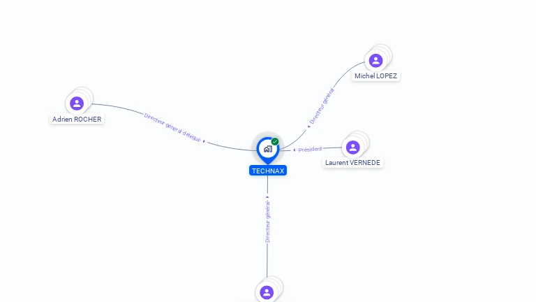Cartographie gratuite de TECHNAX