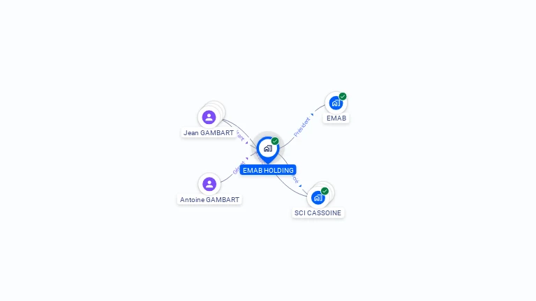 Cartographie gratuite d'EMAB HOLDING