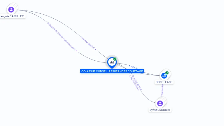 Cartographie gratuite de CO ASSUR CONSEIL ASSURANCES COURTAGE
