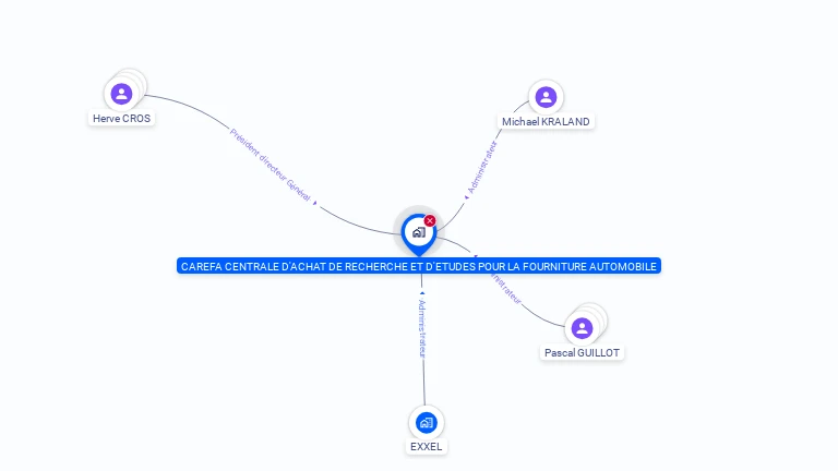 Cartographie gratuite de CAREFA