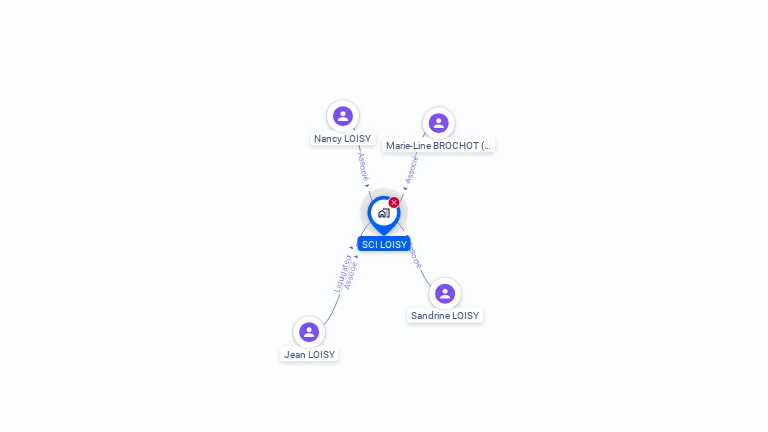 Cartographie gratuite de SCI LOISY