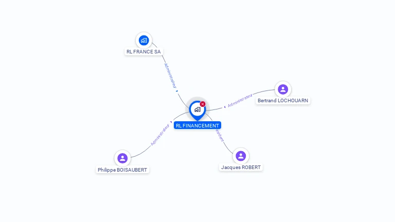 Cartographie gratuite de R L FINANCEMENT