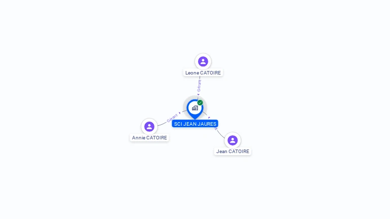 Cartographie gratuite de SCI JEAN JAURES