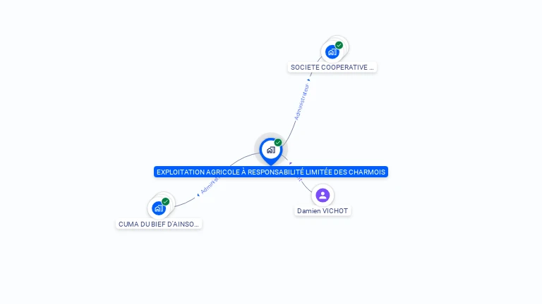 Cartographie gratuite d'EXPLOITATION AGRICOLE A RESPONSABILITE LIMITEE DES CHARMOIS