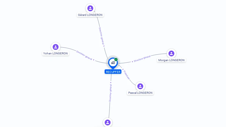 Cartographie gratuite de RECUPFER
