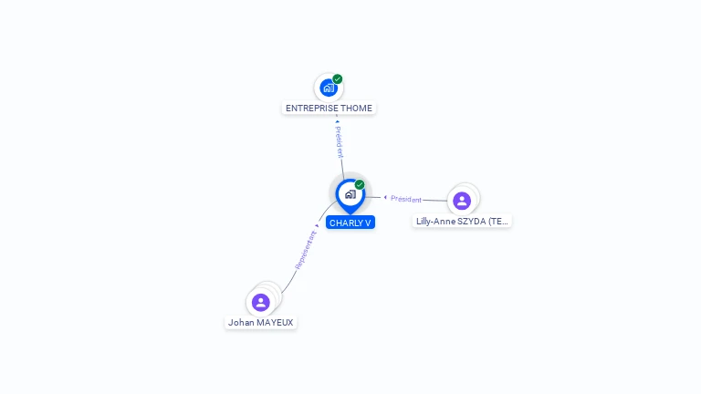 Cartographie gratuite de CHARLY V