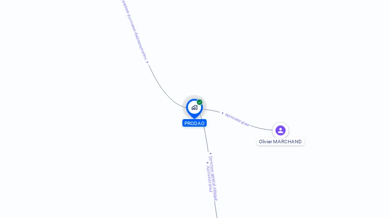 Cartographie gratuite de PRODAO