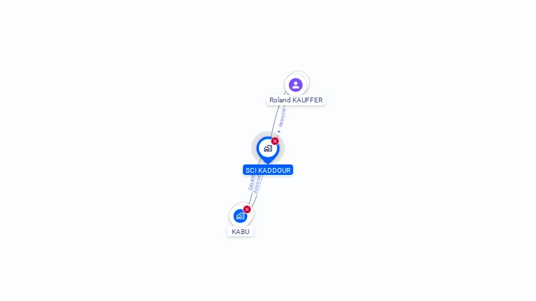 Cartographie gratuite de SCI KADDOUR