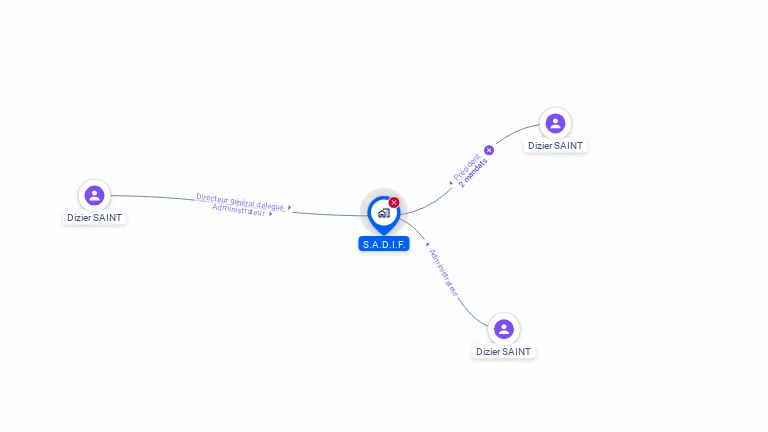 Cartographie gratuite de SADIF
