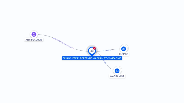 Cartographie gratuite de FINANCIERE EUROPEENNE WAGRAM ET CIE