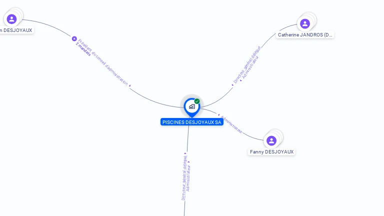 Cartographie gratuite de PISCINES DESJOYAUX SA