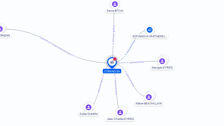 Cartographie gratuite de CYRANO