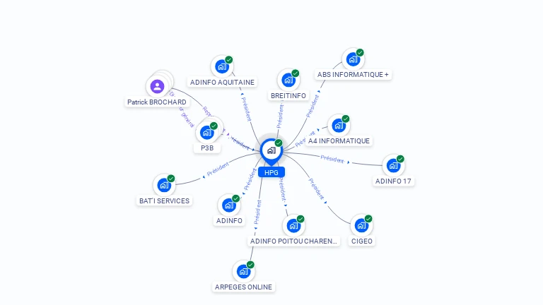 Cartographie gratuite de HPG