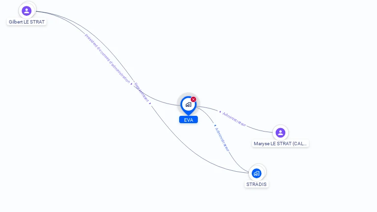 Cartographie gratuite d'EVA
