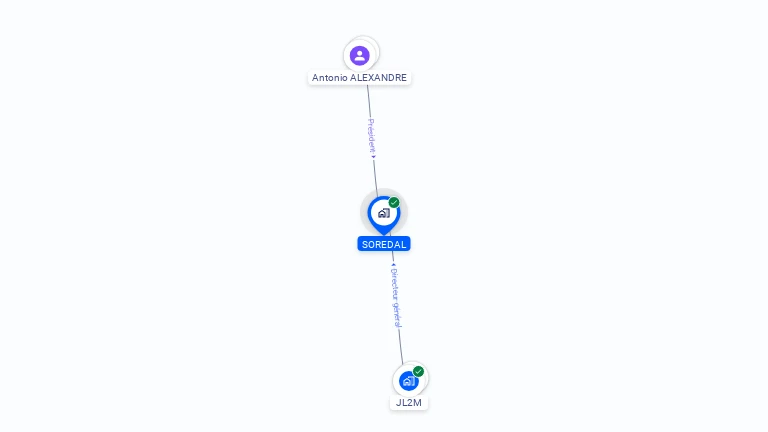 Cartographie gratuite de SOREDAL