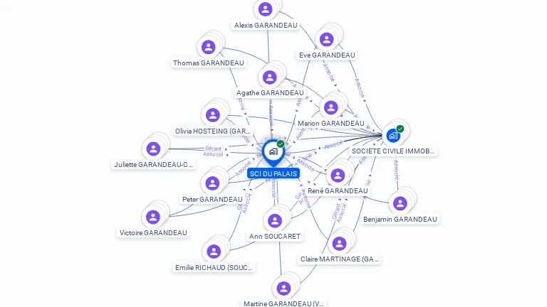 Cartographie gratuite de SCI DU PALAIS