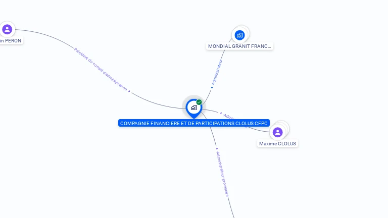 Cartographie gratuite de CIE FINANCIERE & PARTICIPATION CLOLUS