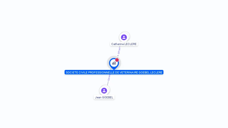 Cartographie gratuite de SCP VETERINAIRE GOEBEL LECLERE