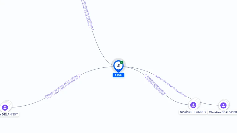 Cartographie gratuite de MDH