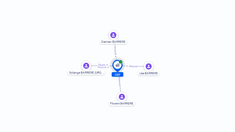 Cartographie gratuite de GBF