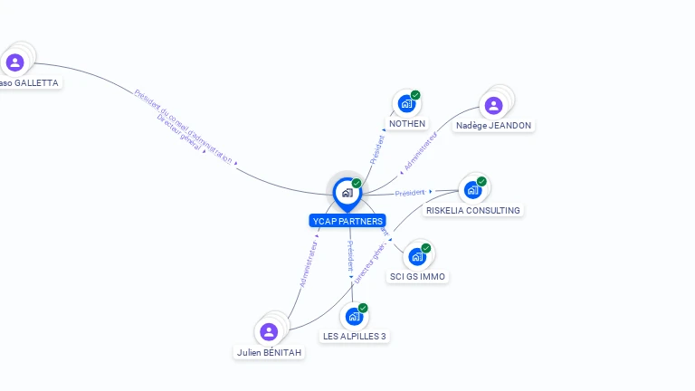 Cartographie gratuite d'YCAP PARTNERS
