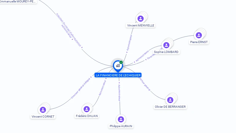 Cartographie gratuite de LA FINANCIERE DE L'ECHIQUIER