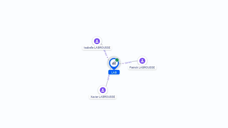 Cartographie gratuite de SCI LAB