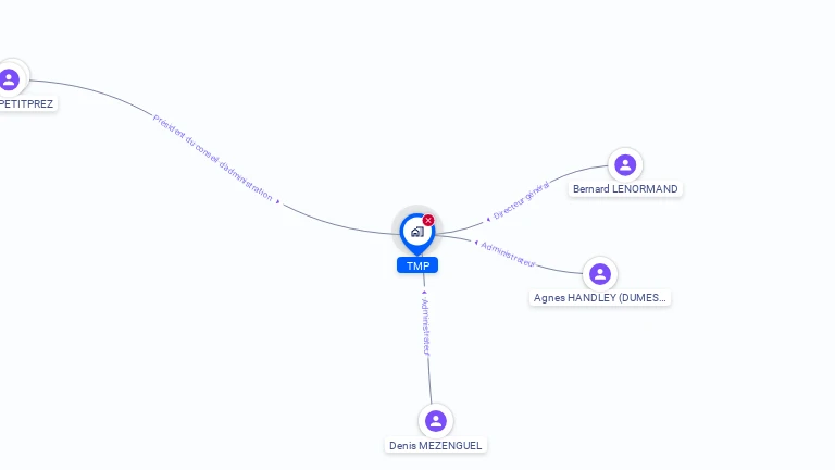 Cartographie gratuite de TMP