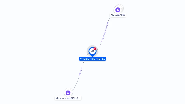 Cartographie gratuite de MADAME MARIE GIGLIO