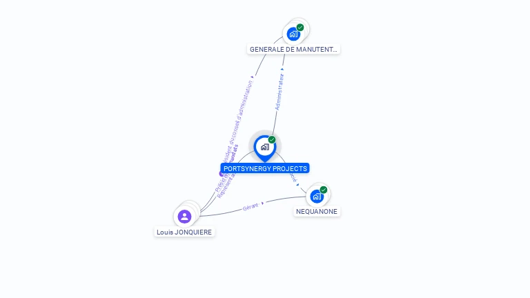 Cartographie gratuite de PORTSYNERGY PROJECTS
