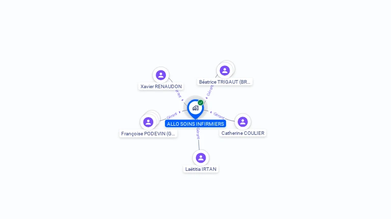 Cartographie gratuite d'ALLO SOINS INFIRMIERS