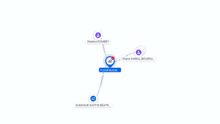 Cartographie gratuite de FLEUR BLEUE