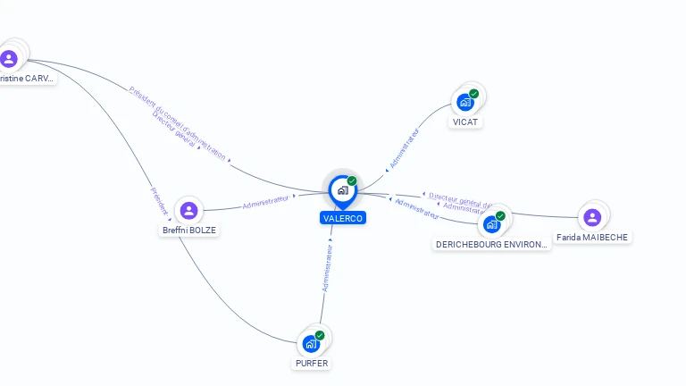 Cartographie gratuite de VALERECO