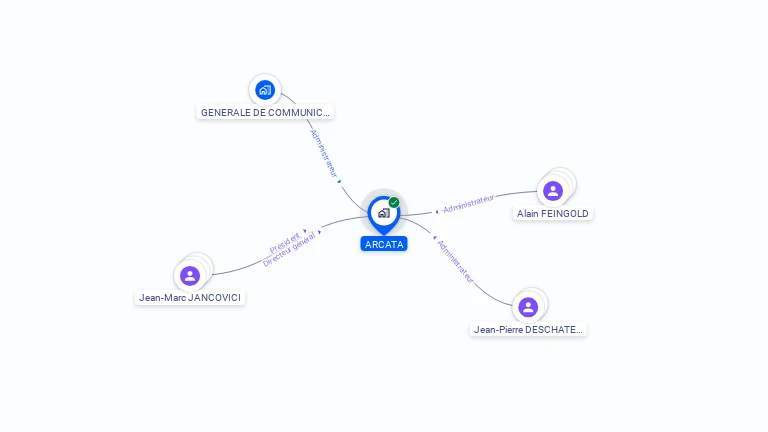 Cartographie gratuite d'ARCATA