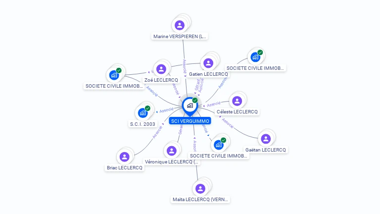 Cartographie gratuite de SCI VERGUIMMO