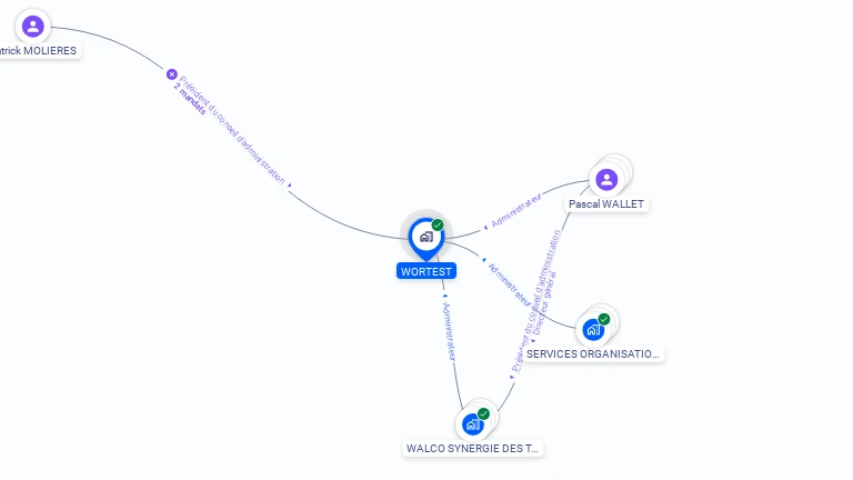 Cartographie gratuite de WORTEST