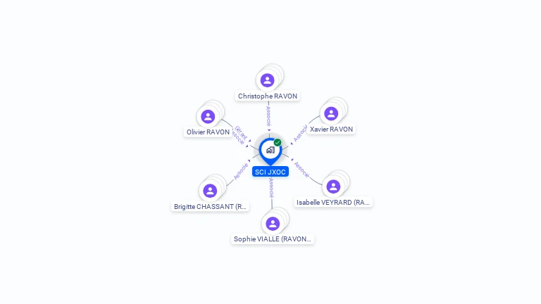 Cartographie gratuite de SCI JXOC