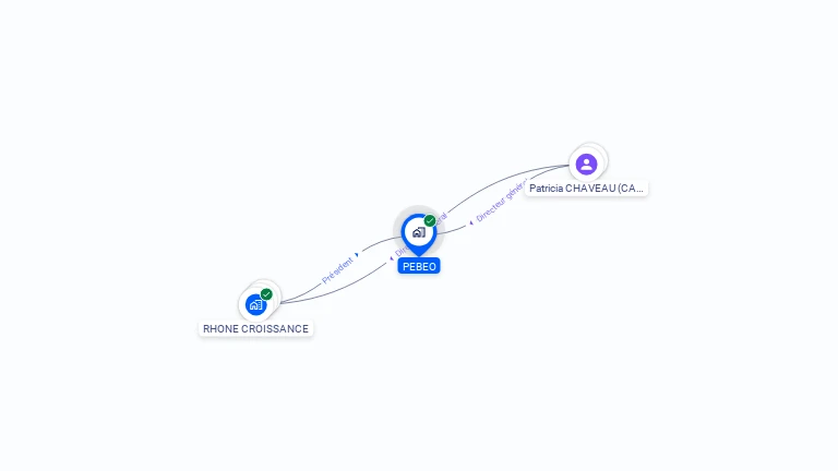 Cartographie gratuite de PEBEO