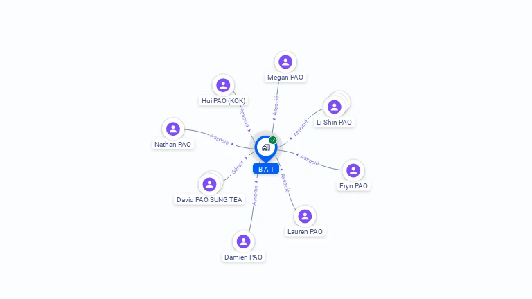 Cartographie gratuite de BAT